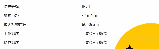 用誠信之光照亮客戶信心 | EI35A增量型編碼器，已為您準備好。(圖3)