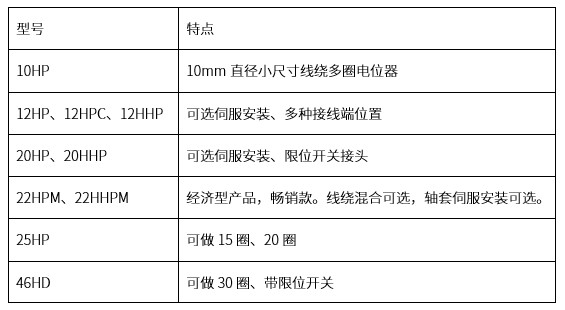 精準可靠，性能出眾：思博多圈電位器/編碼器，專業(yè)之選(圖3)