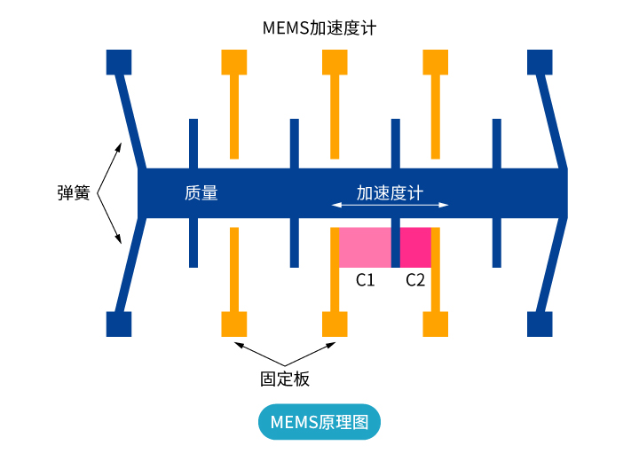 “傾”情而出，嶄露頭“角” | 思博首款傾角傳感器，現(xiàn)已上市！(圖2)